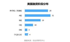 如何通过tpWallet将数字资产
