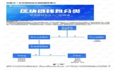 tpWallet钱包能否挖掘Sushi
