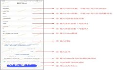 如何成功出售TP Wallet Bag